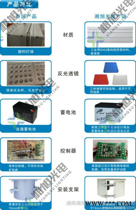 太陽能爆閃燈