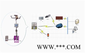 賽亞斯SYK-WXHJ15 無線農(nóng)業(yè)環(huán)境監(jiān)測系統(tǒng)