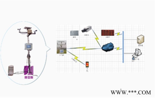 賽亞斯SYK-WXHJ19 無(wú)線農(nóng)業(yè)環(huán)境監(jiān)測(cè)系統(tǒng)