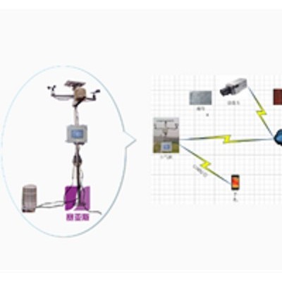 賽亞斯SYK-WXHJ19 無(wú)線農(nóng)業(yè)環(huán)境監(jiān)測(cè)系統(tǒng)