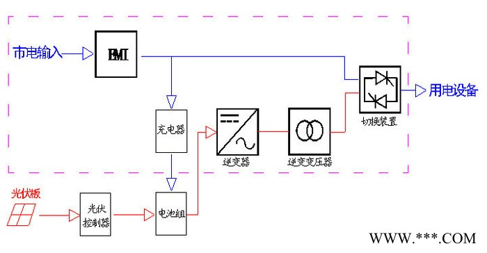 華威HW-DC48V 7000W太陽能發(fā)電系統(tǒng) 7000W太陽能逆變器 7KW逆變器 7KW離網逆變器 7KW逆變器廠家