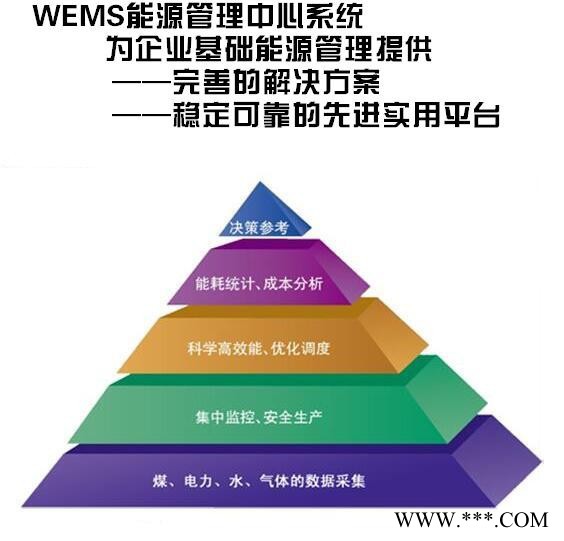 供應(yīng)WEMS能源管理中心系統(tǒng)用電節(jié)能系統(tǒng)在線監(jiān)測系統(tǒng)