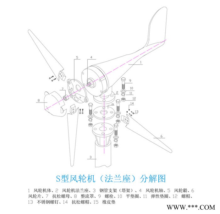 S型微風啟動200w水平軸12v/24v風力發(fā)電機 路燈照明 景觀家用風能