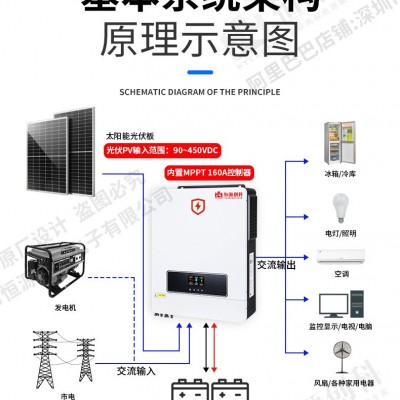 太陽能逆變器10.2KW光伏離并網內置MPPT高頻逆控8.2K手機wifi監(jiān)控