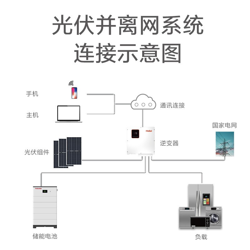 儲能電池太陽能屋頂發(fā)電并離網(wǎng)家用光伏一體儲能光伏系統(tǒng)配套組件